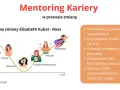 Grafika ilustruje krzywą zmian zawodowych, gdzie mentor wspiera awans kariery przez identyfikację celów i rozwój.