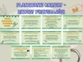 Planowanie kariery: kim można zostać w przyszłości? Specjalista AI, inżynier energii, biotechnolog, ekspert cyberbezpieczeństwa, Data Scientist, projektant VR/AR.