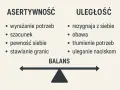 Asertywność co to? Wyrażanie potrzeb, szacunek, pewność siebie, stawianie granic vs. uległość, obawa, tłumienie potrzeb. Balans jest kluczem.