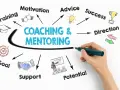 Coaching i mentoring: definicja rozwoju, wsparcia, motywacji, celów, sukcesu i potencjału.