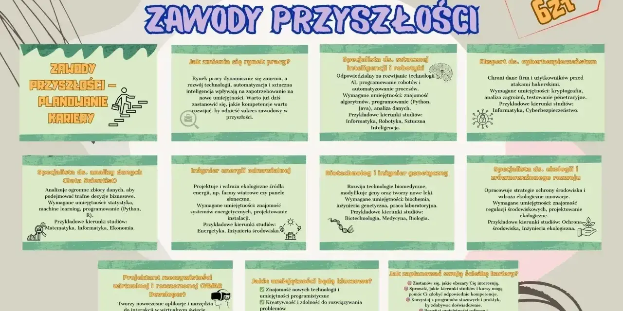 Planowanie kariery: kim można zostać w przyszłości? Specjalista AI, inżynier energii, biotechnolog, ekspert cyberbezpieczeństwa, Data Scientist, projektant VR/AR.