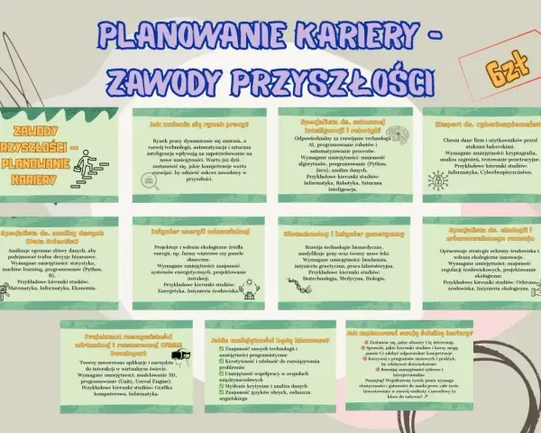 Planowanie kariery: kim można zostać w przyszłości? Specjalista AI, inżynier energii, biotechnolog, ekspert cyberbezpieczeństwa, Data Scientist, projektant VR/AR.