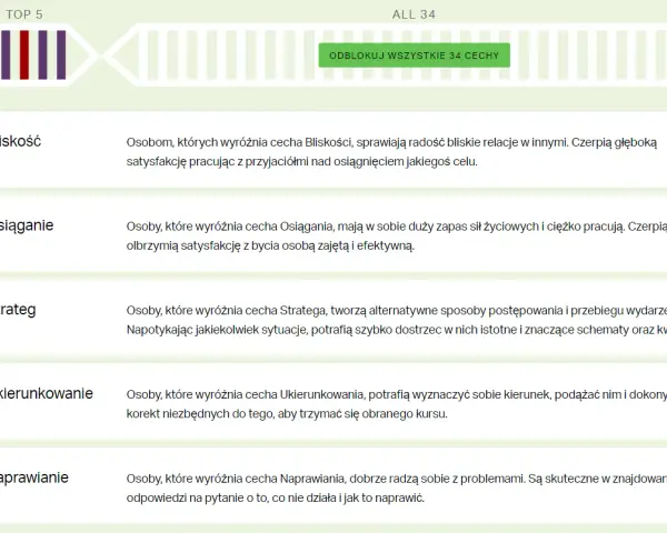 Analiza mocnych i słabych stron lidera: Bliskość, Osiąganie, Strateg, Ukierunkowanie, Naprawianie.