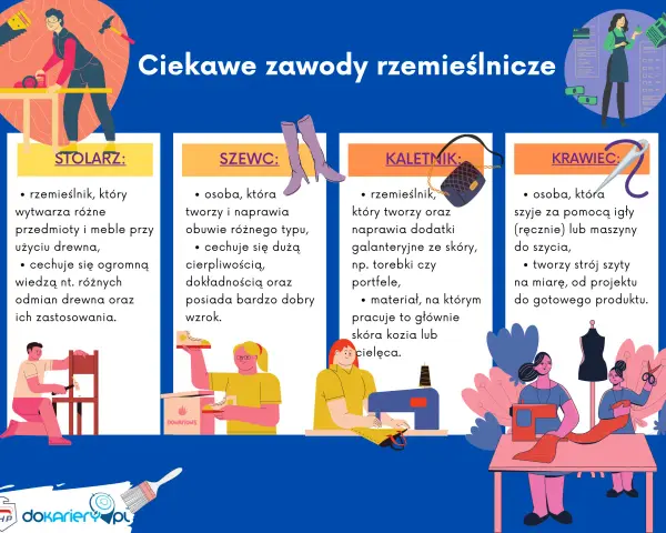 Lista ciekawych zawodów rzemieślniczych: stolarz, szewc, kaletnik, krawiec.