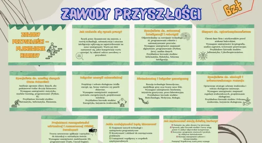 Planowanie kariery: kim można zostać w przyszłości? Specjalista AI, inżynier energii, biotechnolog, ekspert cyberbezpieczeństwa, Data Scientist, projektant VR/AR.