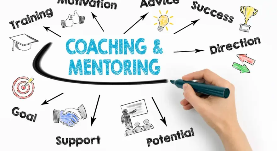 Coaching i mentoring: definicja rozwoju, wsparcia, motywacji, celów, sukcesu i potencjału.