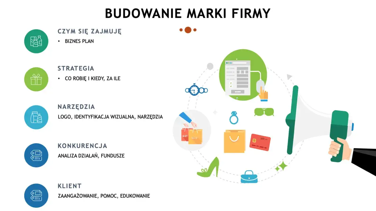 Budowanie marki firmy: biznesplan, strategia, narzędzia (logo, identyfikacja wizualna), konkurencja, klient. Przykłady działań.