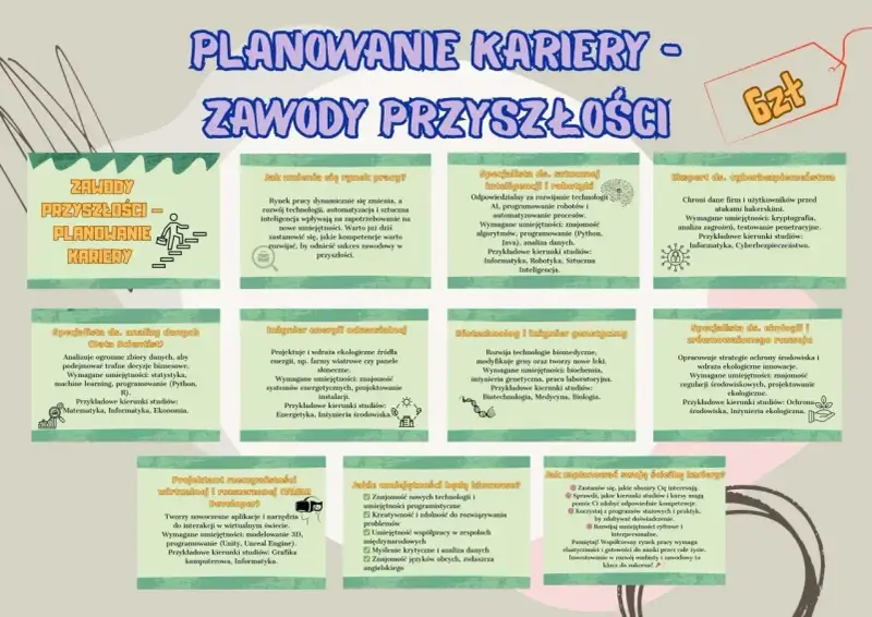 Planowanie kariery: kim można zostać w przyszłości? Specjalista AI, inżynier energii, biotechnolog, ekspert cyberbezpieczeństwa, Data Scientist, projektant VR/AR.