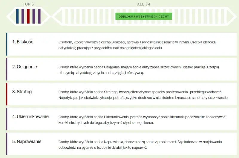 Analiza mocnych i słabych stron lidera: Bliskość, Osiąganie, Strateg, Ukierunkowanie, Naprawianie.