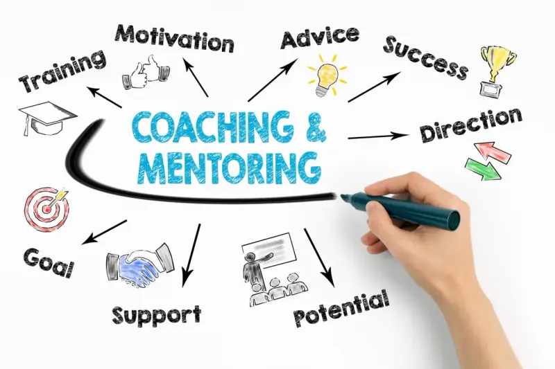 Coaching i mentoring: definicja rozwoju, wsparcia, motywacji, celów, sukcesu i potencjału.